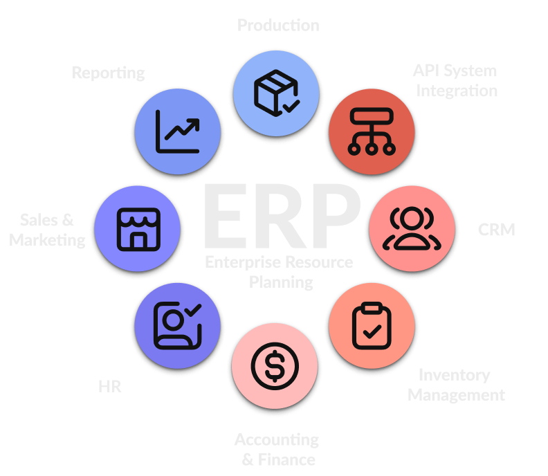 ERP Image